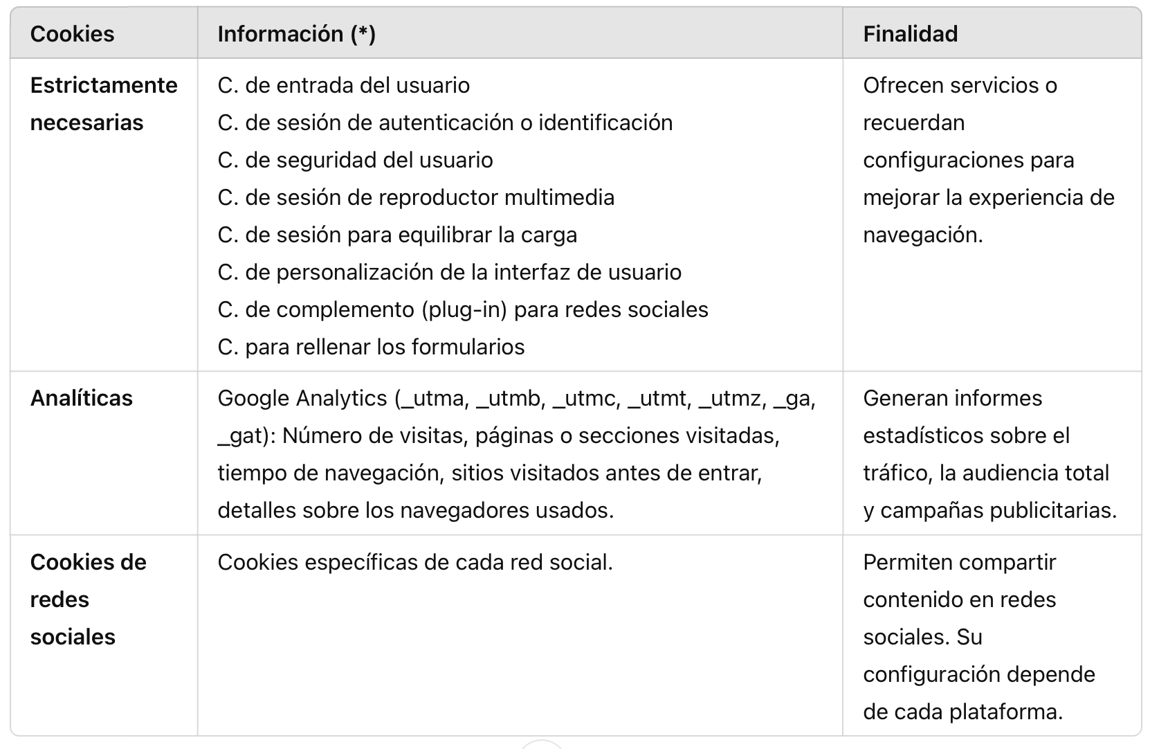 Tabla cookies